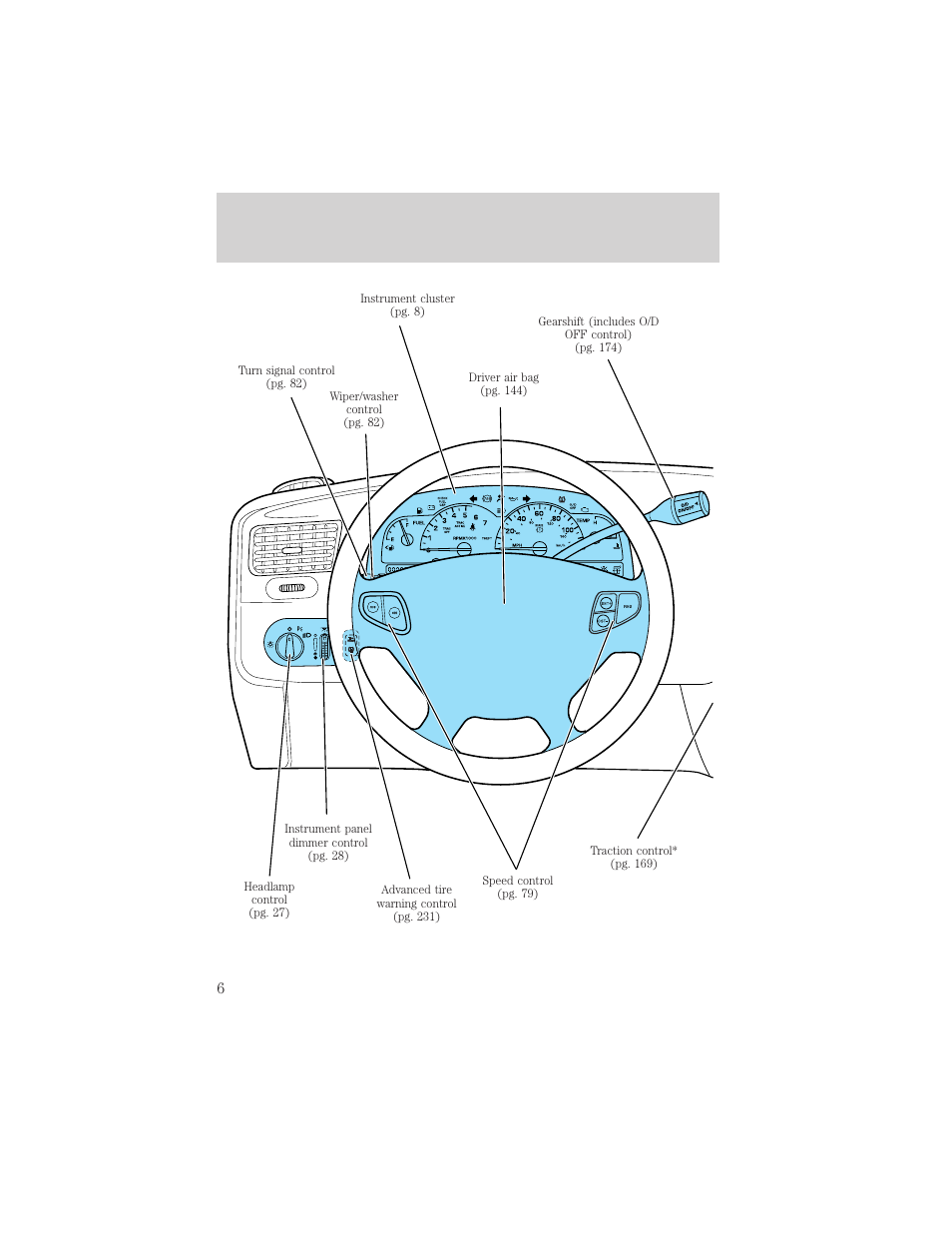 Instrumentation | FORD 2001 Windstar User Manual | Page 6 / 288