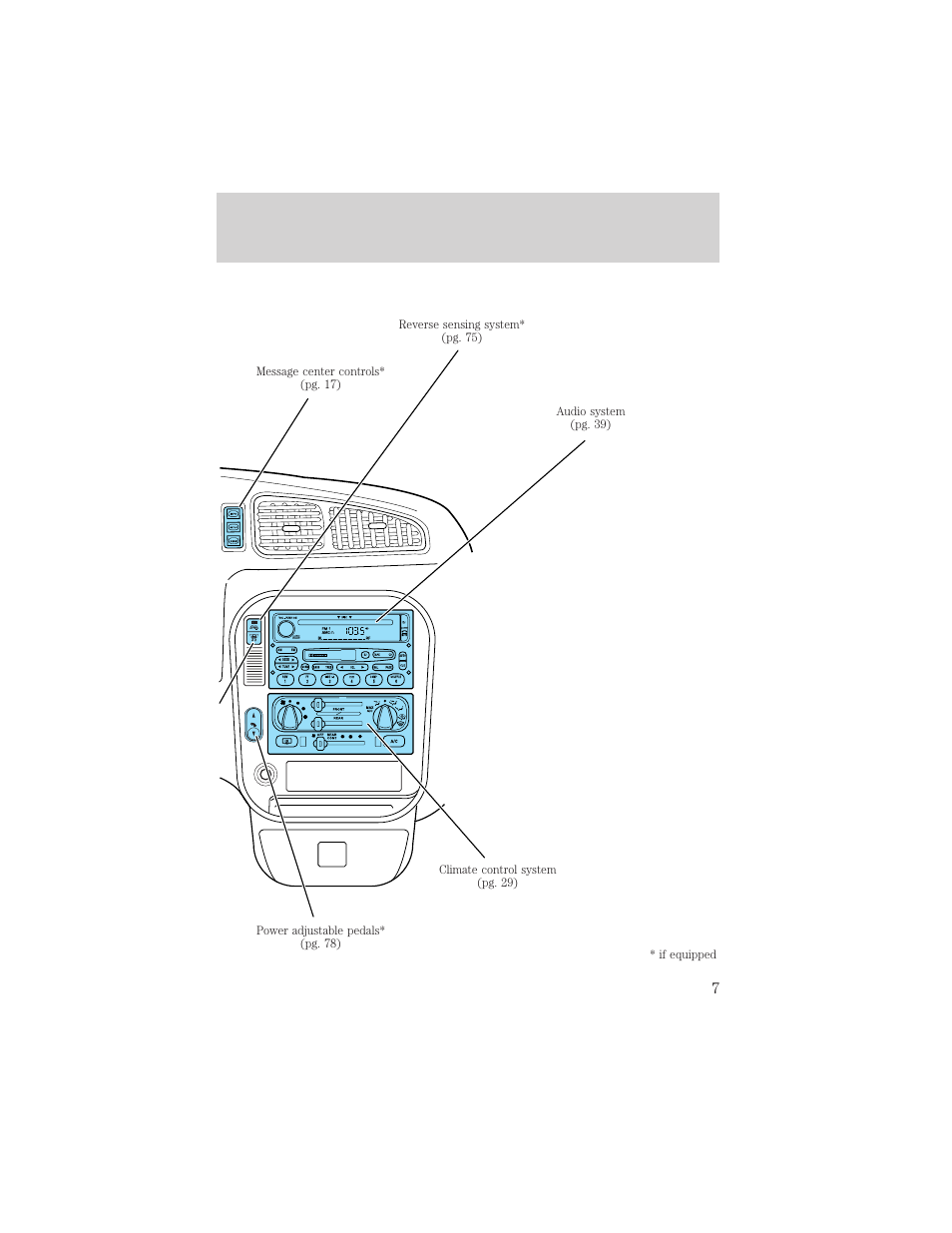 Instrumentation | FORD 2001 Windstar User Manual | Page 7 / 288