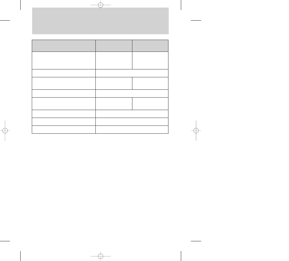 Capacities and specifications | FORD 2000 Contour User Manual | Page 224 / 248