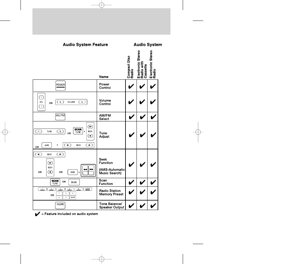 Controls and features | FORD 2000 Contour User Manual | Page 36 / 248