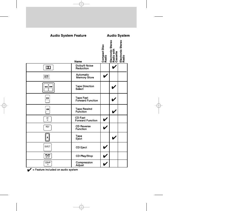 Controls and features | FORD 2000 Contour User Manual | Page 37 / 248