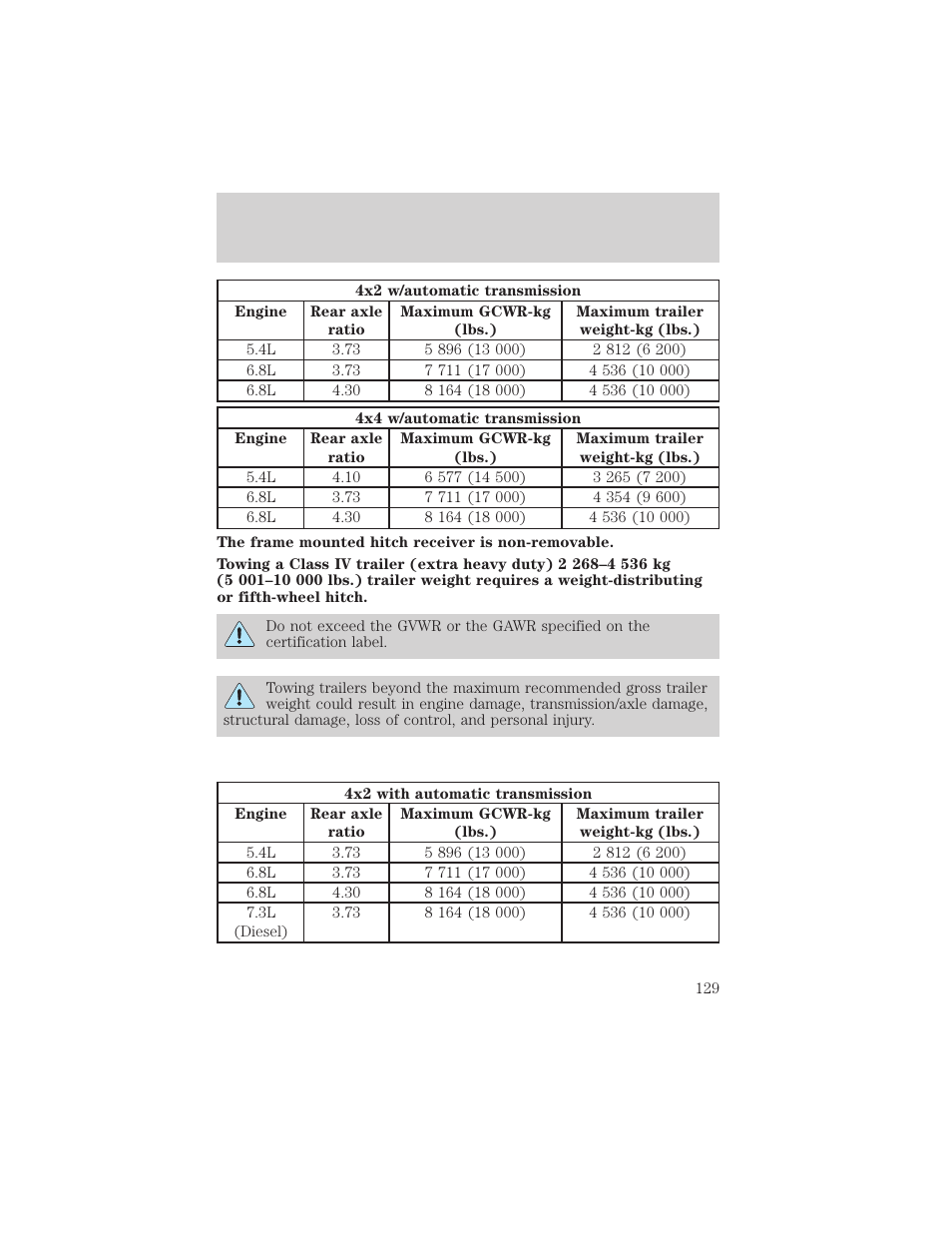 Driving | FORD 2000 Excursion v.1 User Manual | Page 129 / 232