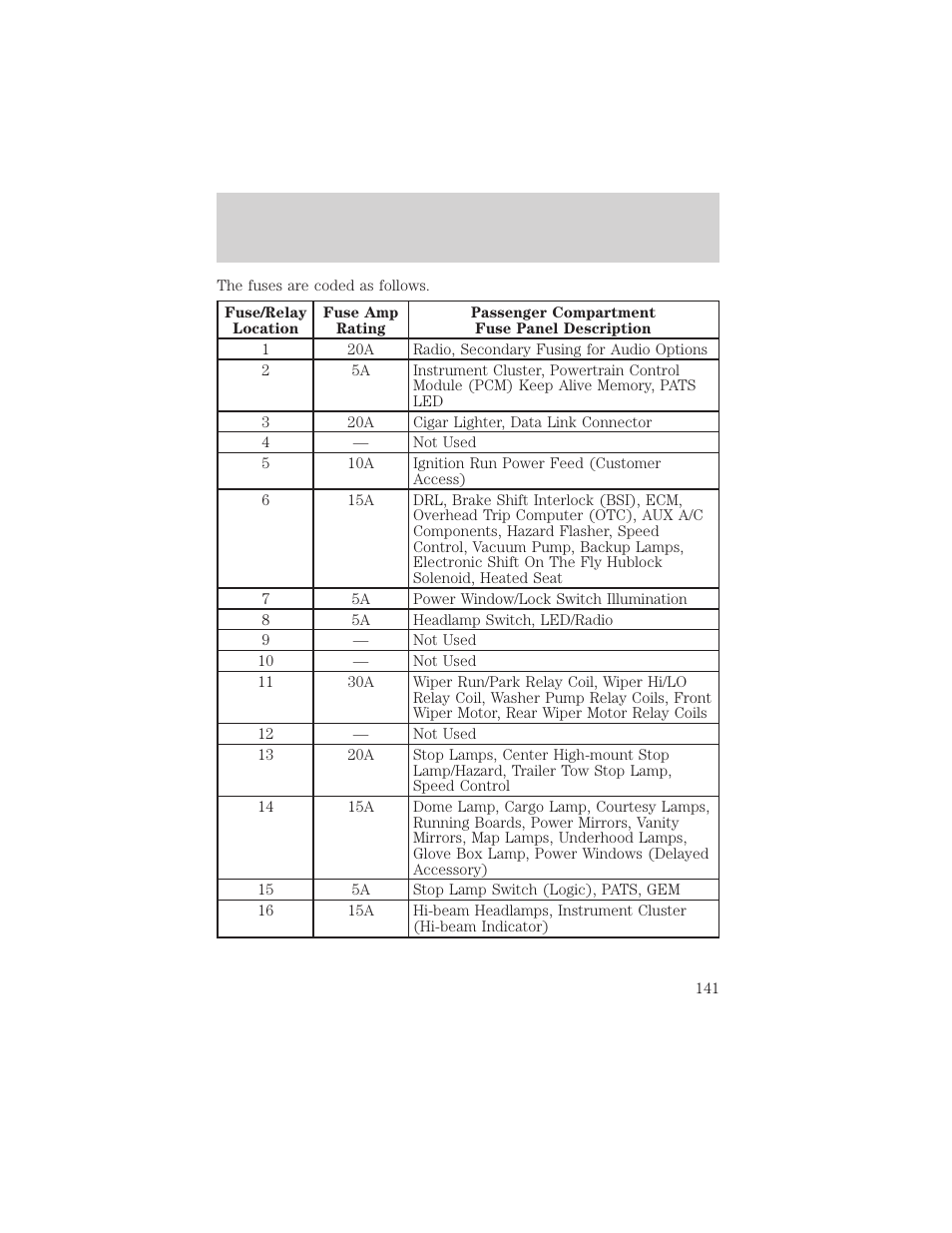 Roadside emergencies | FORD 2000 Excursion v.1 User Manual | Page 141 / 232