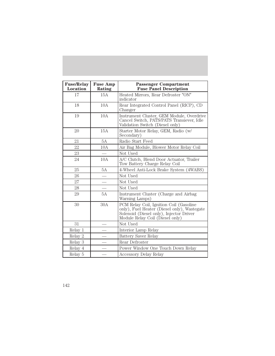 Roadside emergencies | FORD 2000 Excursion v.1 User Manual | Page 142 / 232