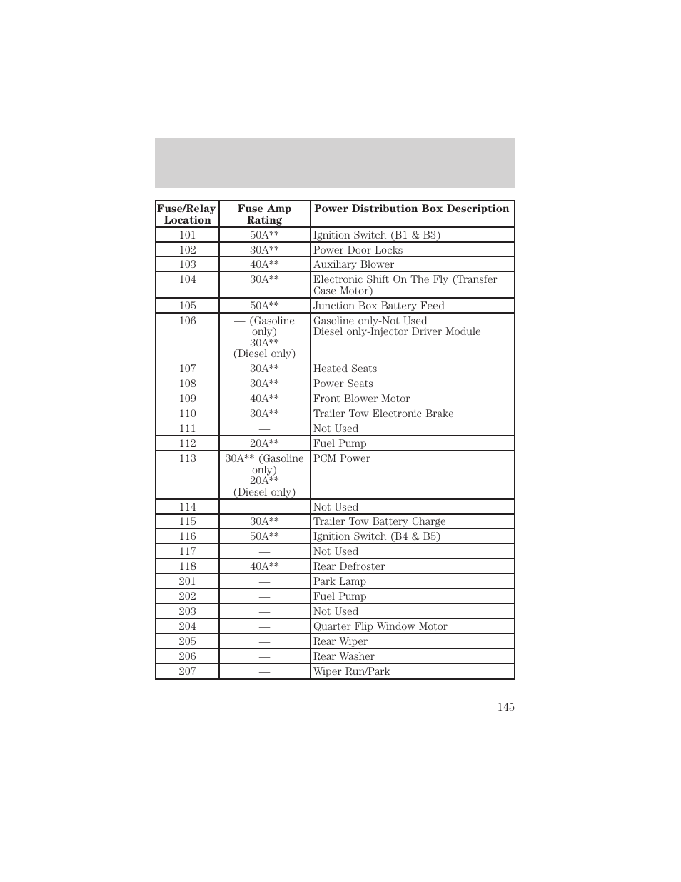 Roadside emergencies | FORD 2000 Excursion v.1 User Manual | Page 145 / 232