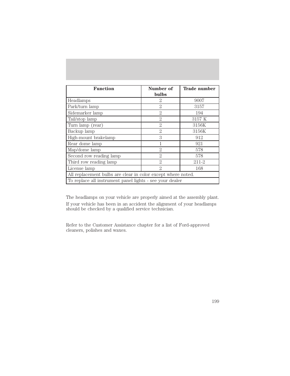 Maintenance and care | FORD 2000 Excursion v.1 User Manual | Page 199 / 232
