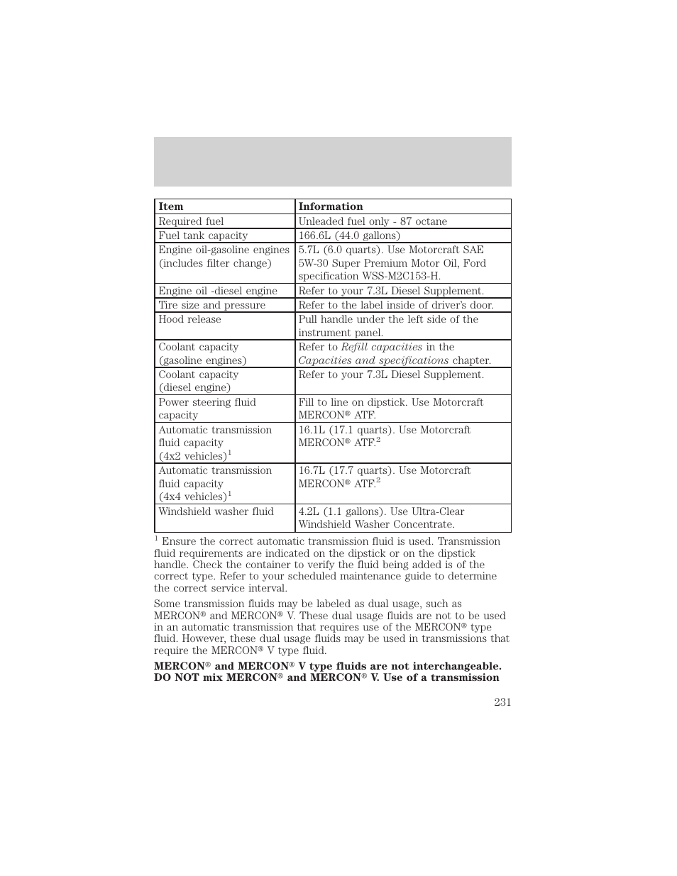 Filling station information | FORD 2000 Excursion v.1 User Manual | Page 231 / 232