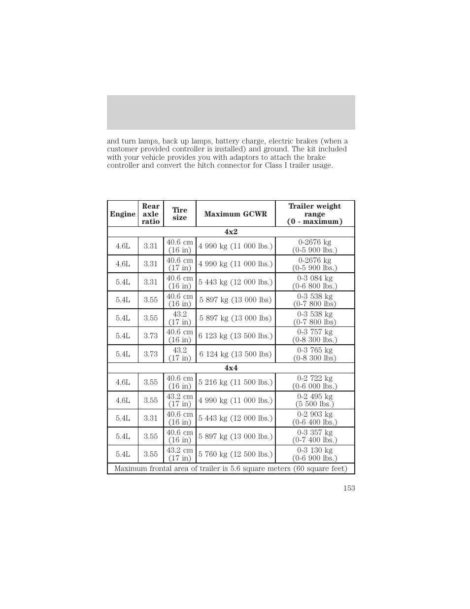 Driving | FORD 2000 Expedition User Manual | Page 153 / 256