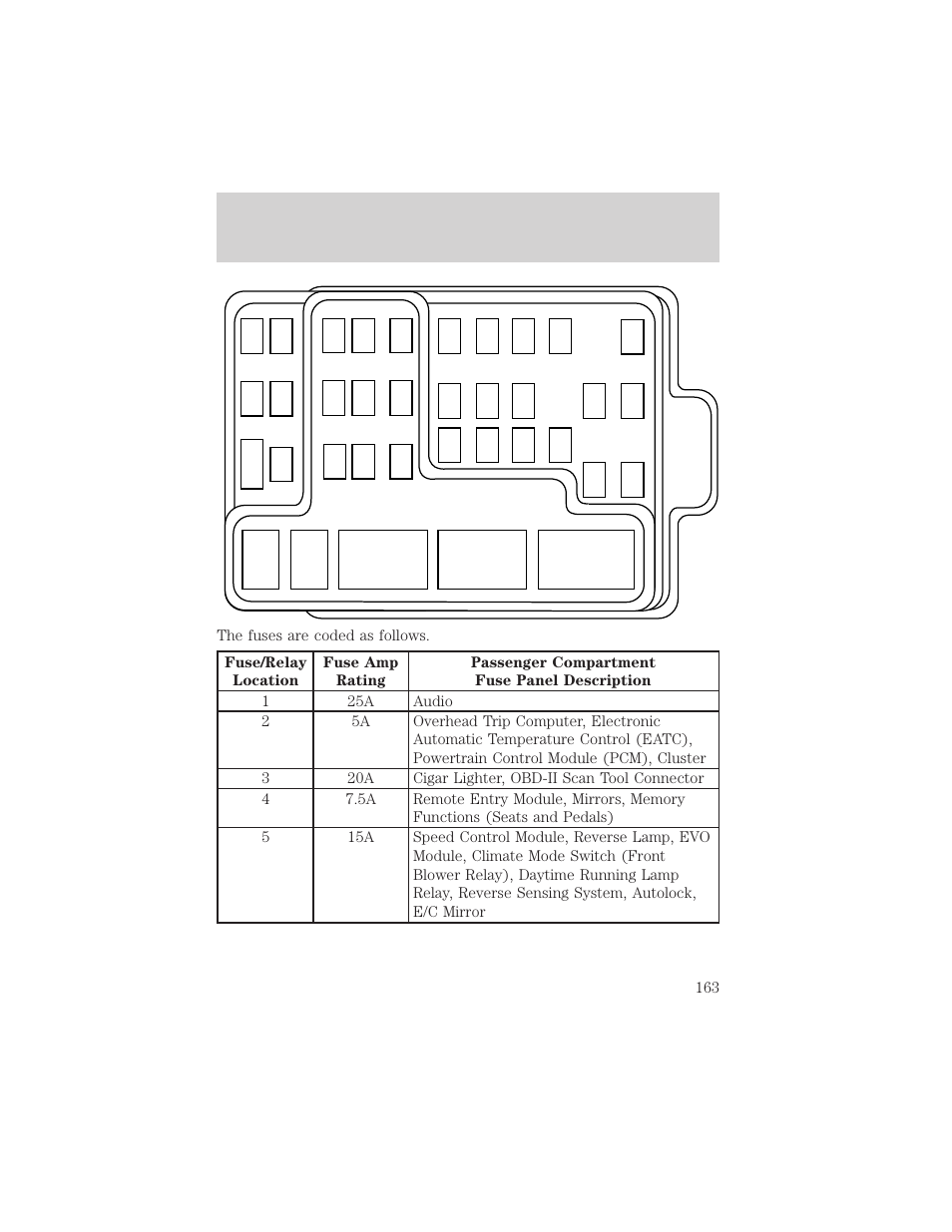 Roadside emergencies | FORD 2000 Expedition User Manual | Page 163 / 256