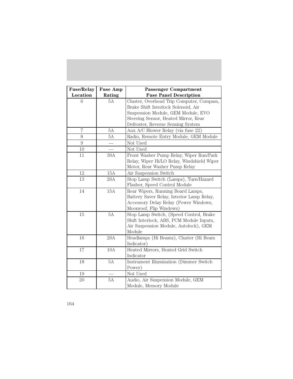 Roadside emergencies | FORD 2000 Expedition User Manual | Page 164 / 256