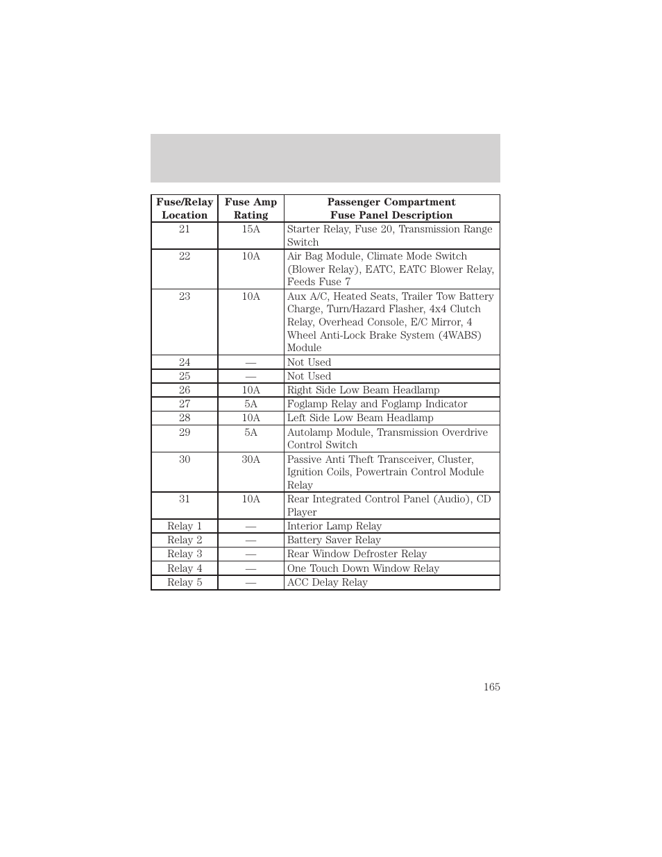 Roadside emergencies | FORD 2000 Expedition User Manual | Page 165 / 256