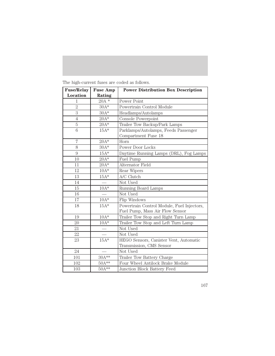 Roadside emergencies | FORD 2000 Expedition User Manual | Page 167 / 256