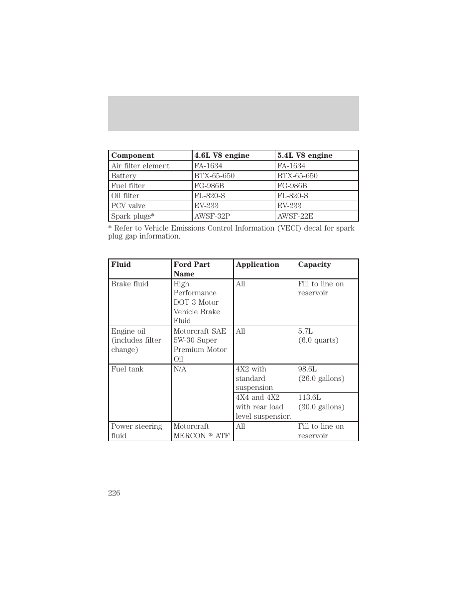 Capacities and specifications | FORD 2000 Expedition User Manual | Page 226 / 256