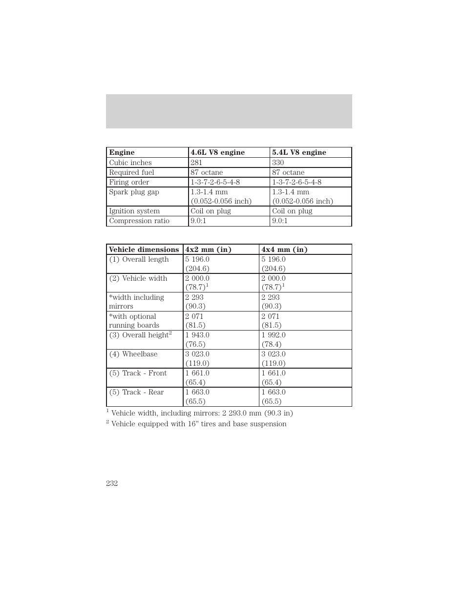 Capacities and specifications | FORD 2000 Expedition User Manual | Page 232 / 256