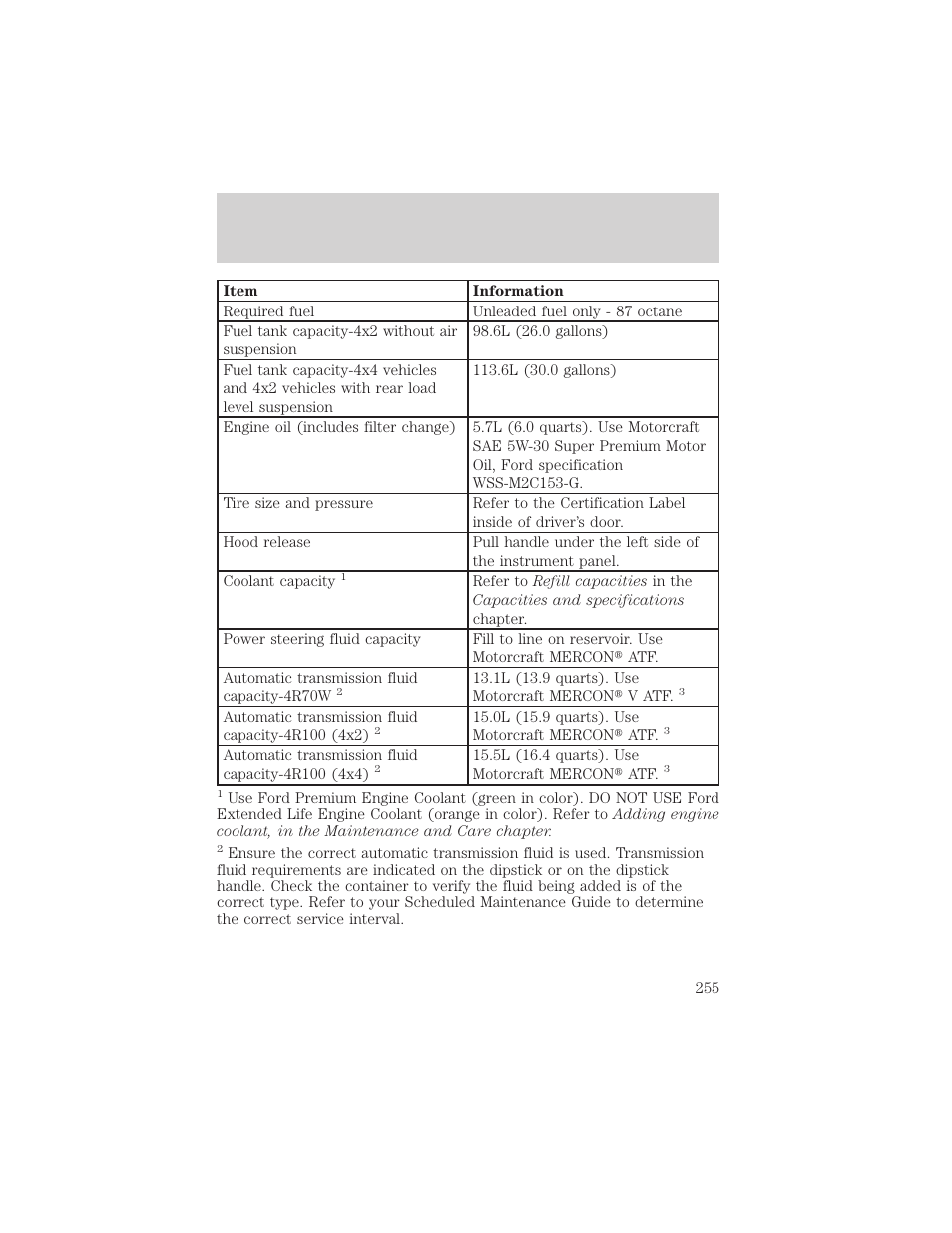 Filling station information | FORD 2000 Expedition User Manual | Page 255 / 256