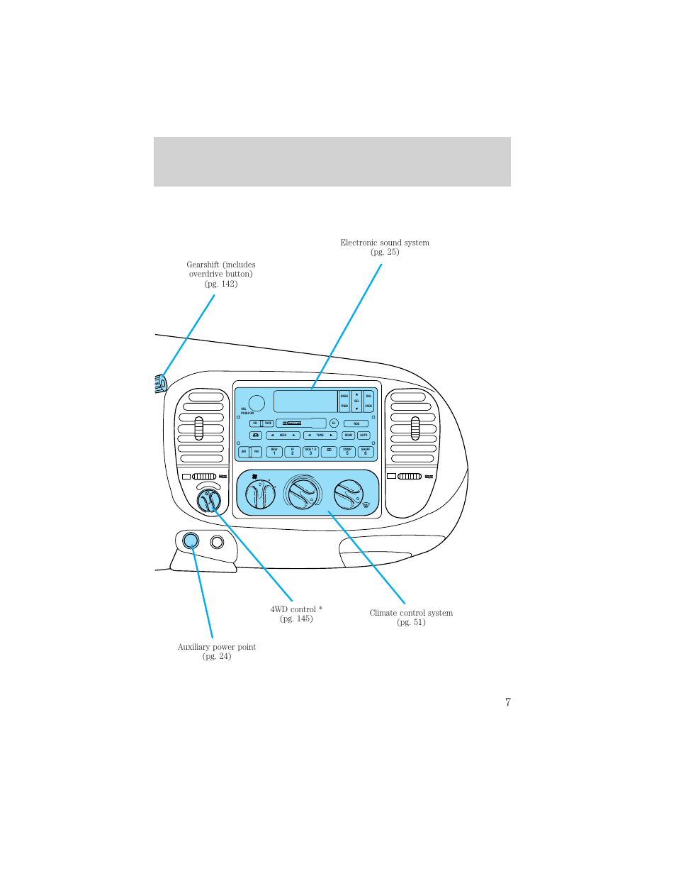 Instrumentation | FORD 2000 Expedition User Manual | Page 7 / 256