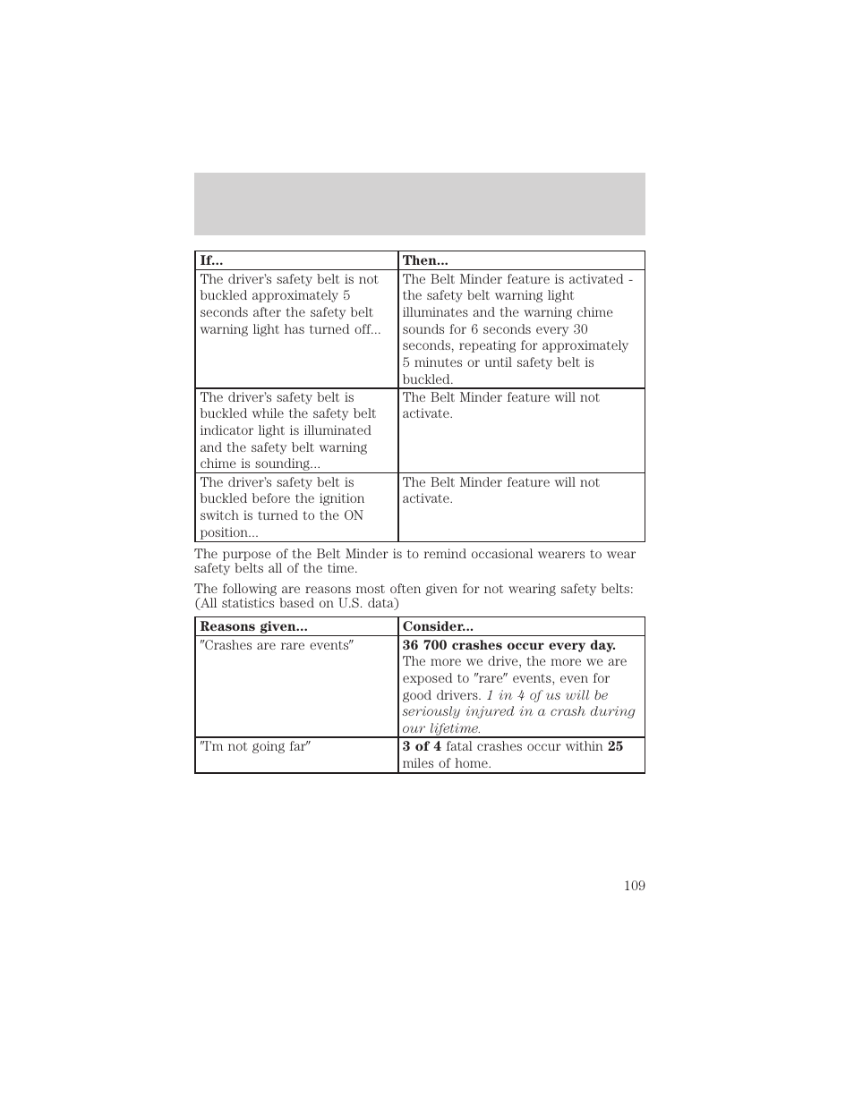 Seating and safety restraints | FORD 2000 F-150 User Manual | Page 109 / 280