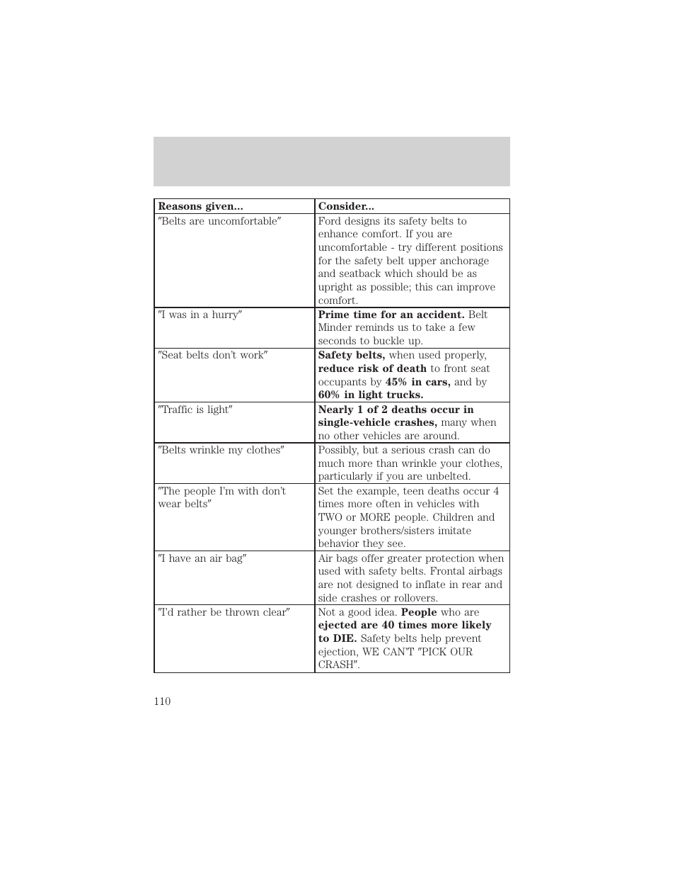 Seating and safety restraints | FORD 2000 F-150 User Manual | Page 110 / 280