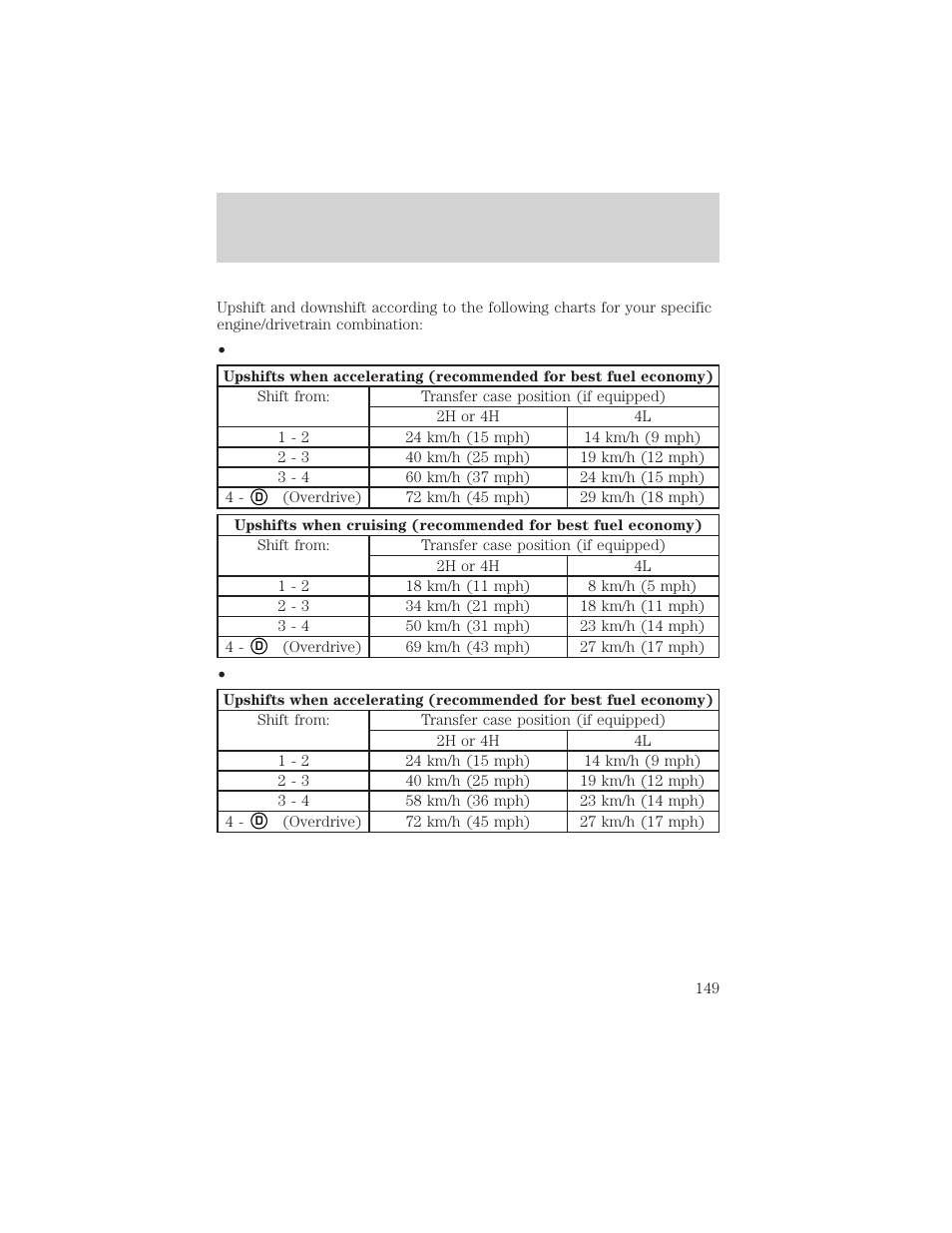 Driving | FORD 2000 F-150 User Manual | Page 149 / 280
