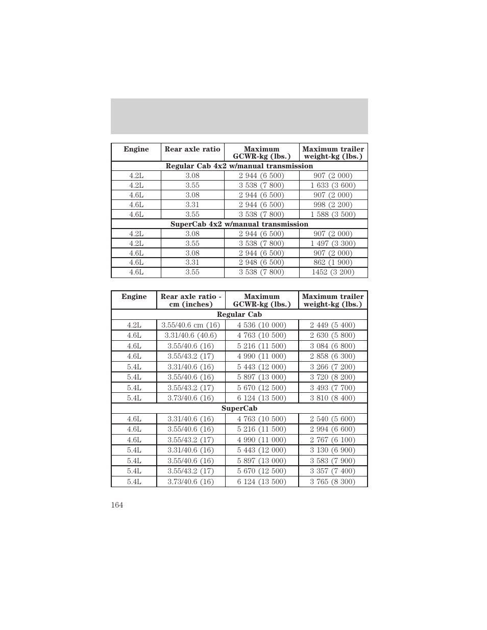 Driving | FORD 2000 F-150 User Manual | Page 164 / 280