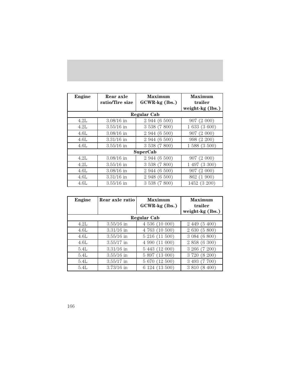 Driving | FORD 2000 F-150 User Manual | Page 166 / 280