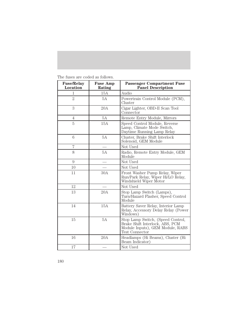 Roadside emergencies | FORD 2000 F-150 User Manual | Page 180 / 280