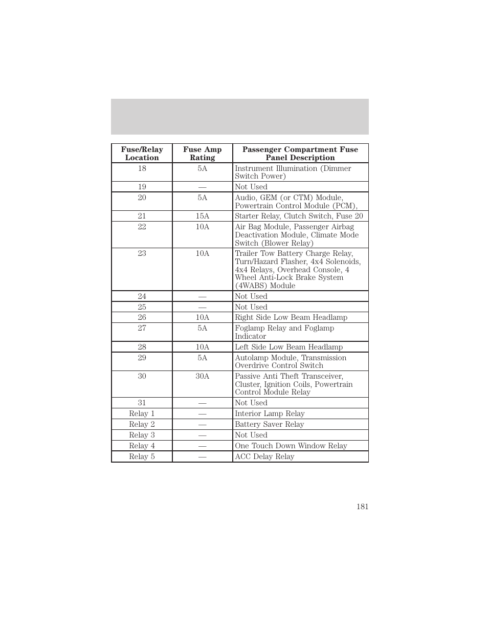 Roadside emergencies | FORD 2000 F-150 User Manual | Page 181 / 280