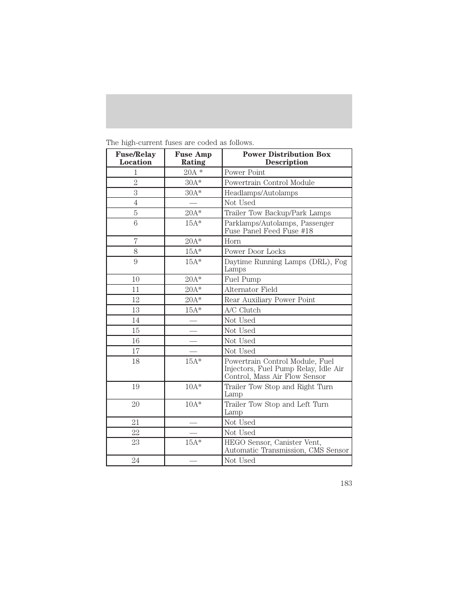 Roadside emergencies | FORD 2000 F-150 User Manual | Page 183 / 280