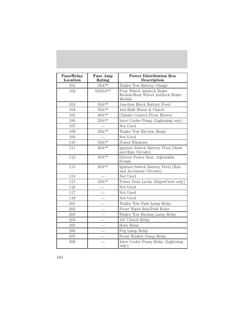 Roadside emergencies | FORD 2000 F-150 User Manual | Page 184 / 280