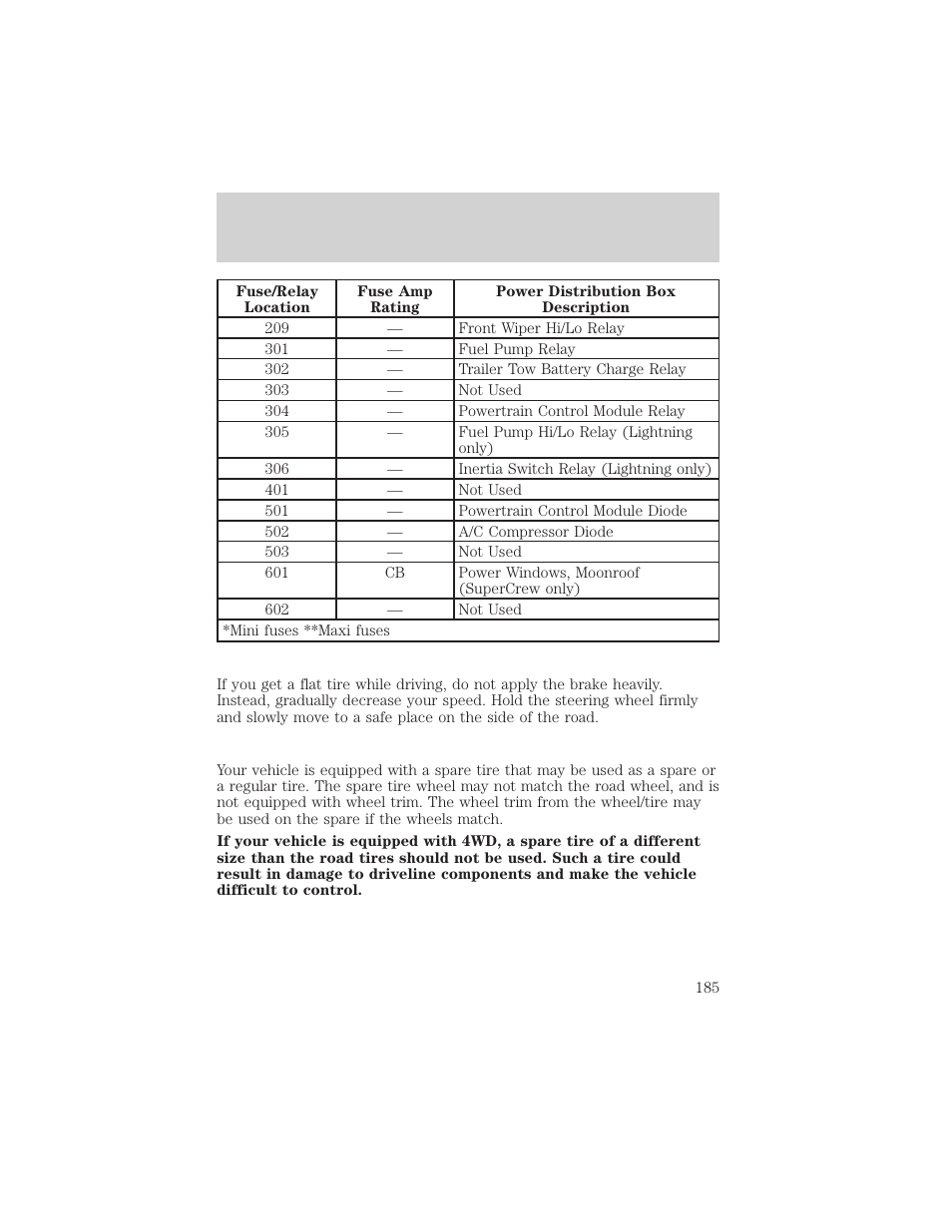 Roadside emergencies | FORD 2000 F-150 User Manual | Page 185 / 280