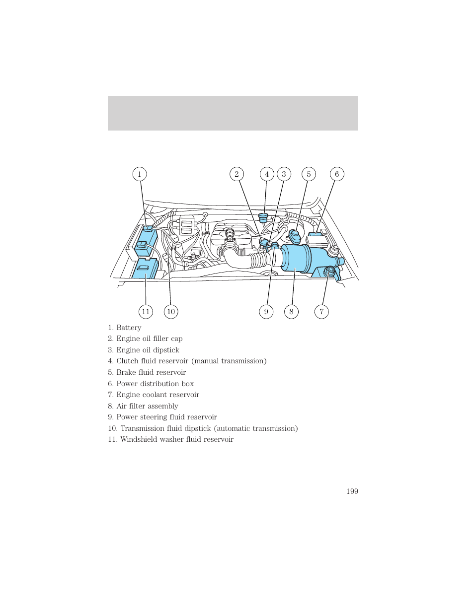 Maintenance and care | FORD 2000 F-150 User Manual | Page 199 / 280