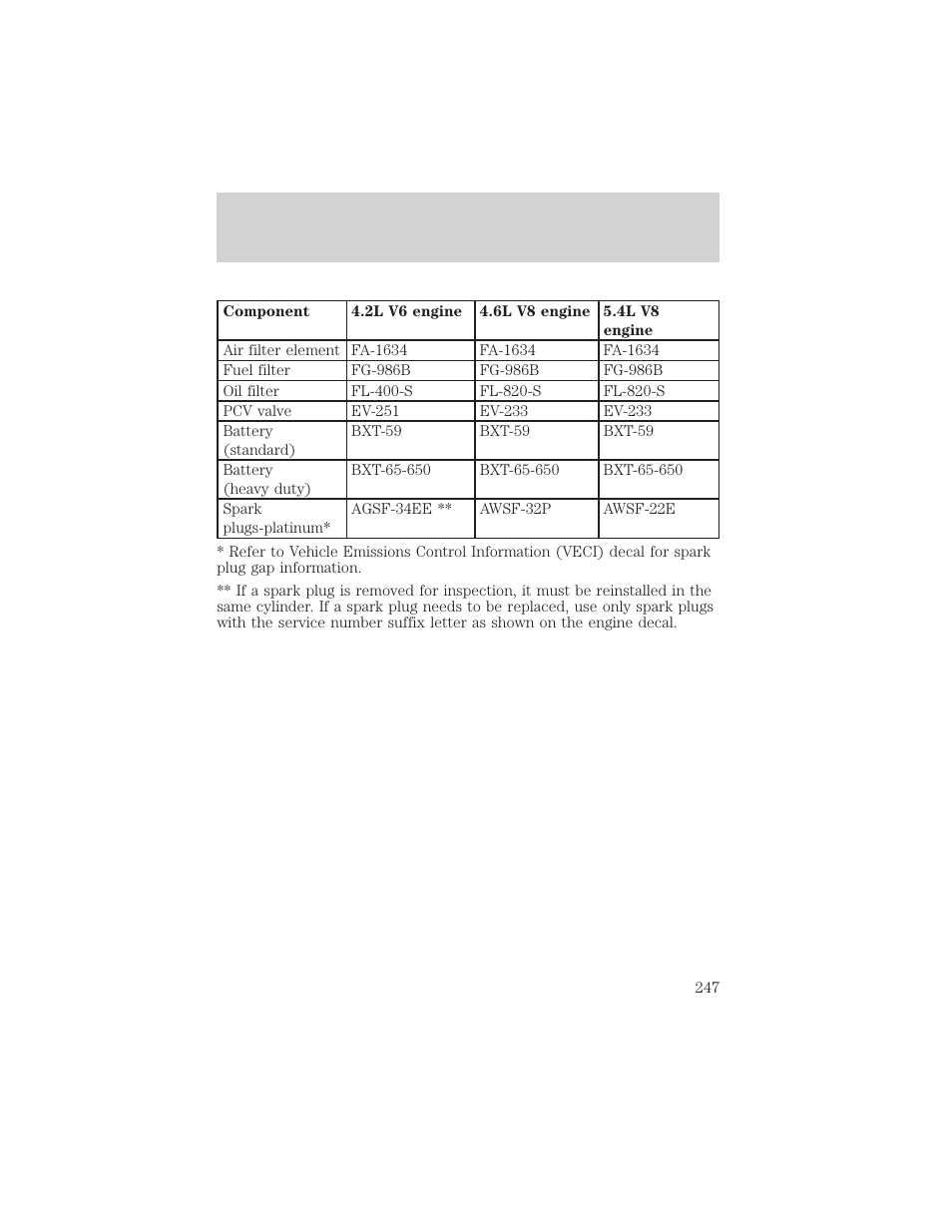 Capacities and specifications | FORD 2000 F-150 User Manual | Page 247 / 280