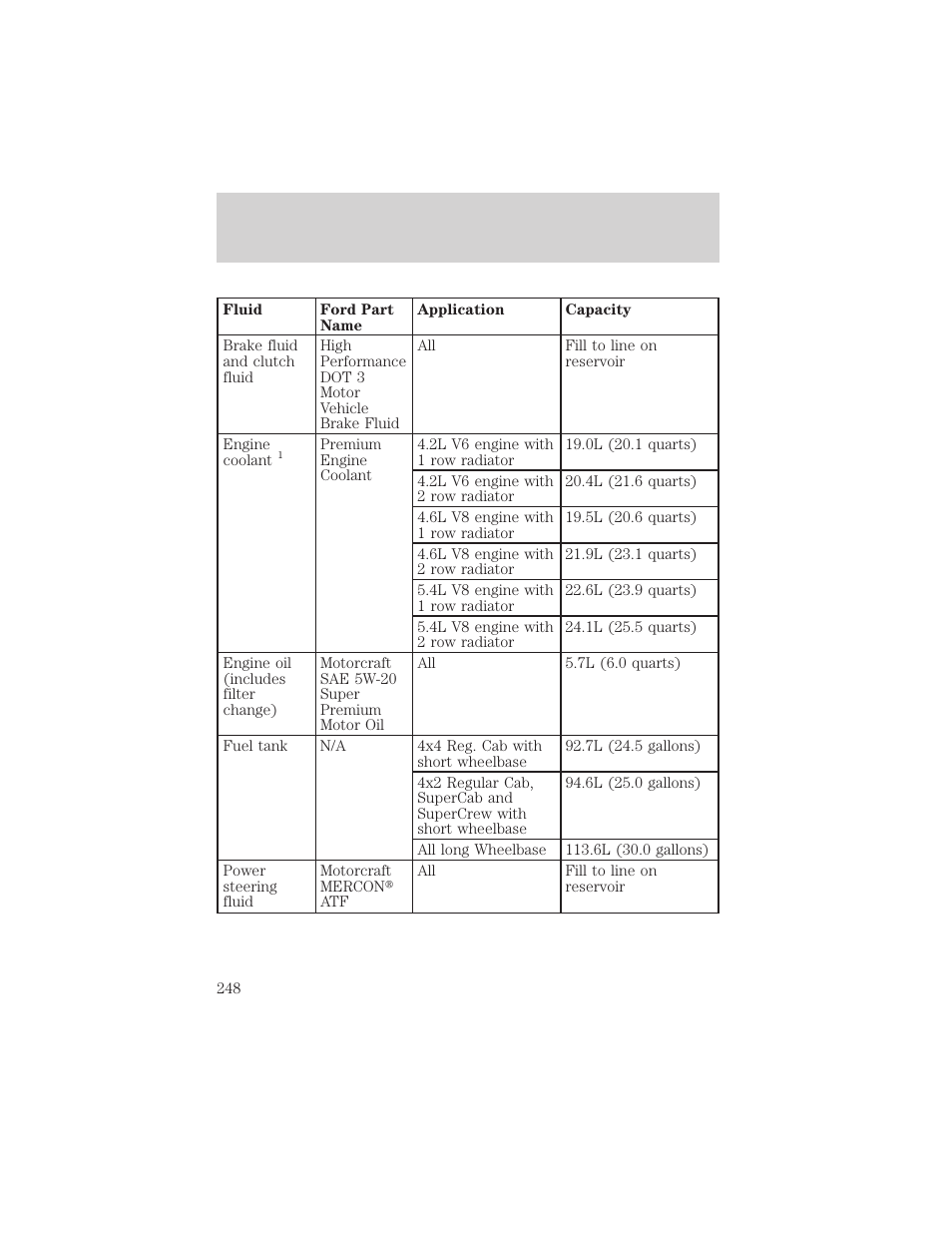 Capacities and specifications | FORD 2000 F-150 User Manual | Page 248 / 280