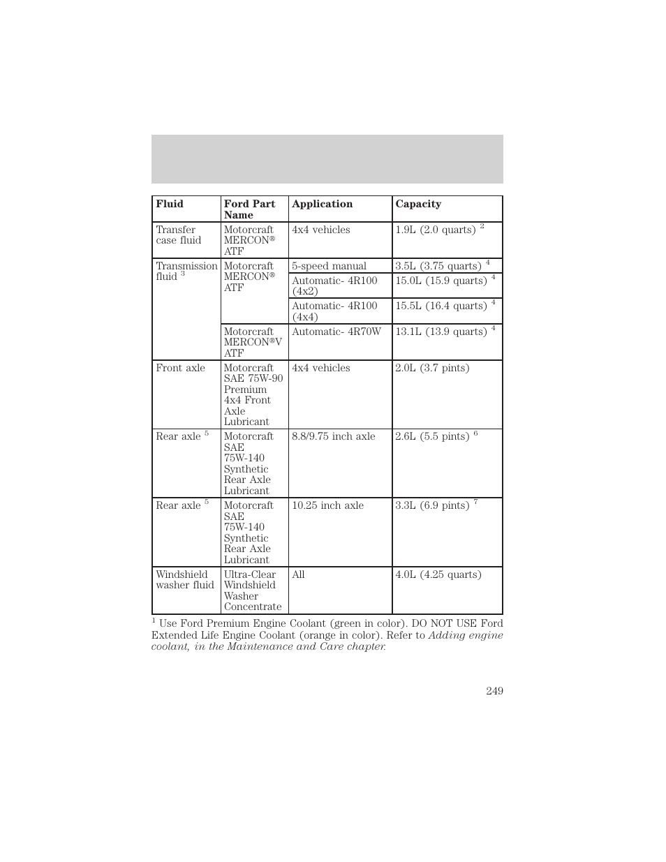 Capacities and specifications | FORD 2000 F-150 User Manual | Page 249 / 280