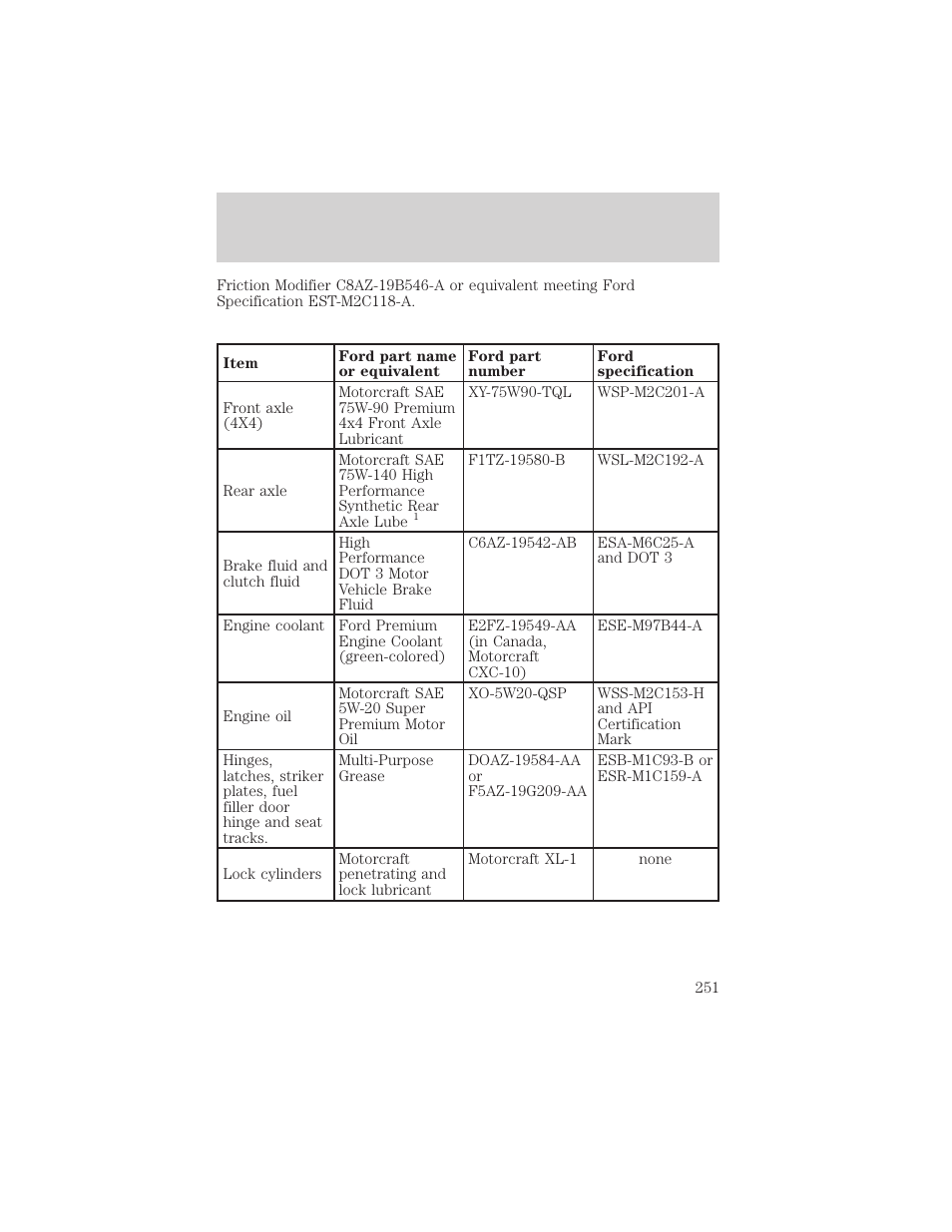 Capacities and specifications | FORD 2000 F-150 User Manual | Page 251 / 280