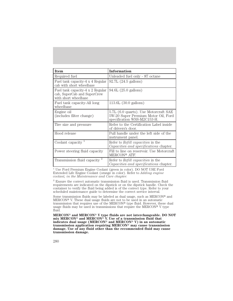 Filling station information | FORD 2000 F-150 User Manual | Page 280 / 280