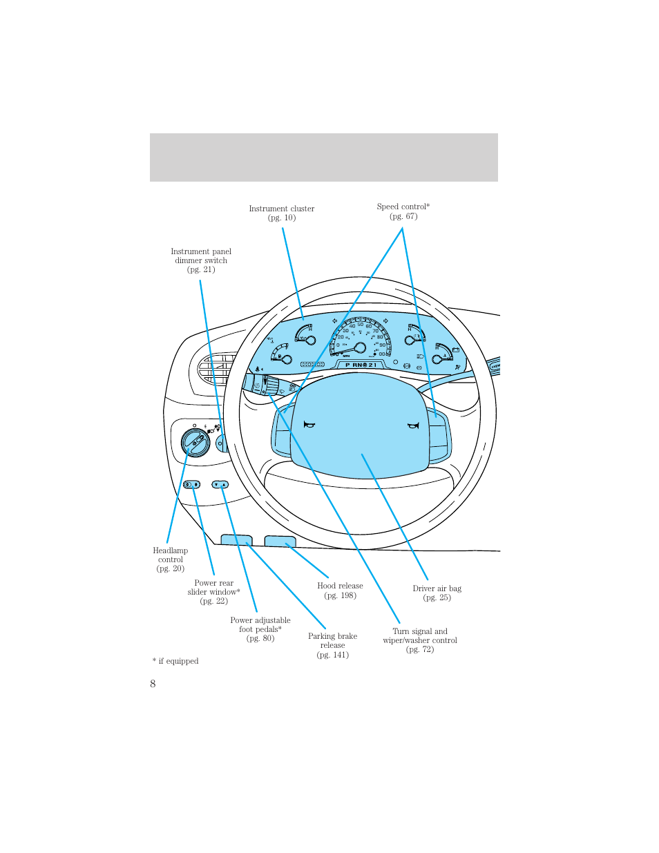 Instrumentation | FORD 2000 F-150 User Manual | Page 8 / 280