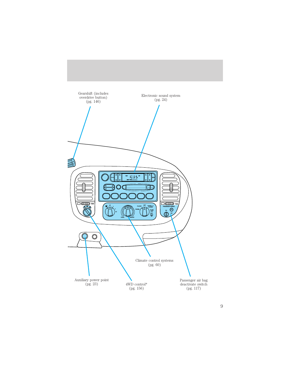 Instrumentation | FORD 2000 F-150 User Manual | Page 9 / 280