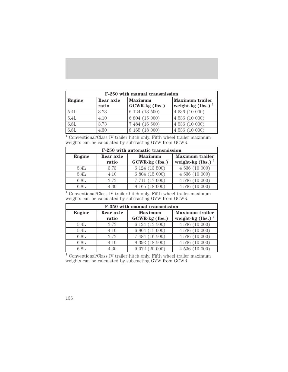 Driving | FORD 2000 F-550 v.1 User Manual | Page 136 / 256