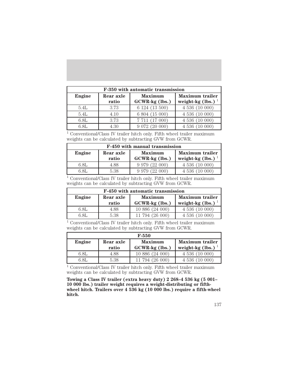 Driving | FORD 2000 F-550 v.1 User Manual | Page 137 / 256