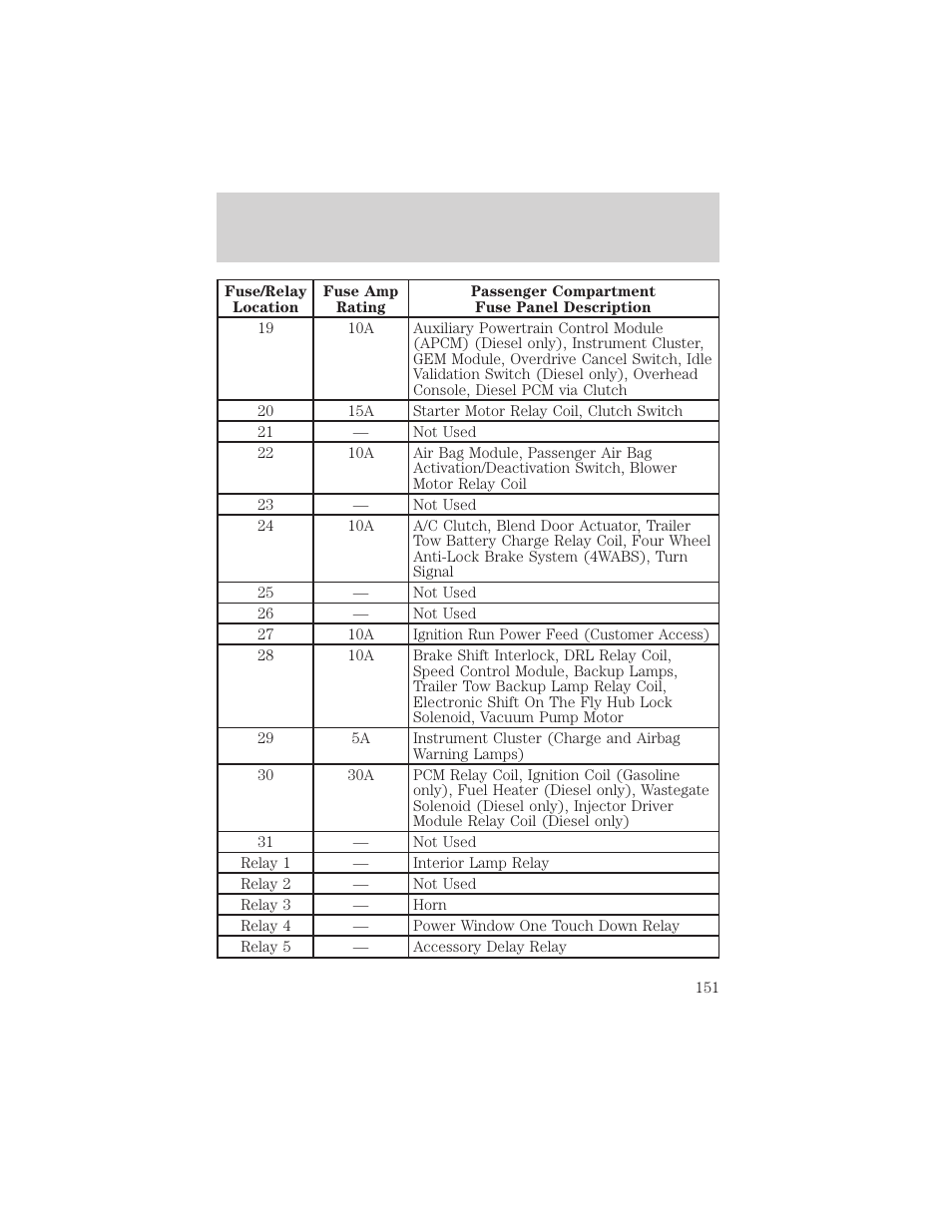 Roadside emergencies | FORD 2000 F-550 v.1 User Manual | Page 151 / 256