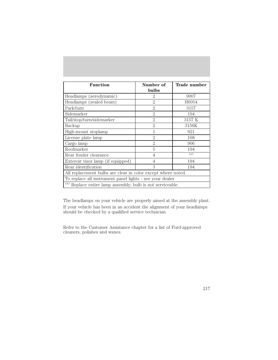 Maintenance and care | FORD 2000 F-550 v.1 User Manual | Page 217 / 256