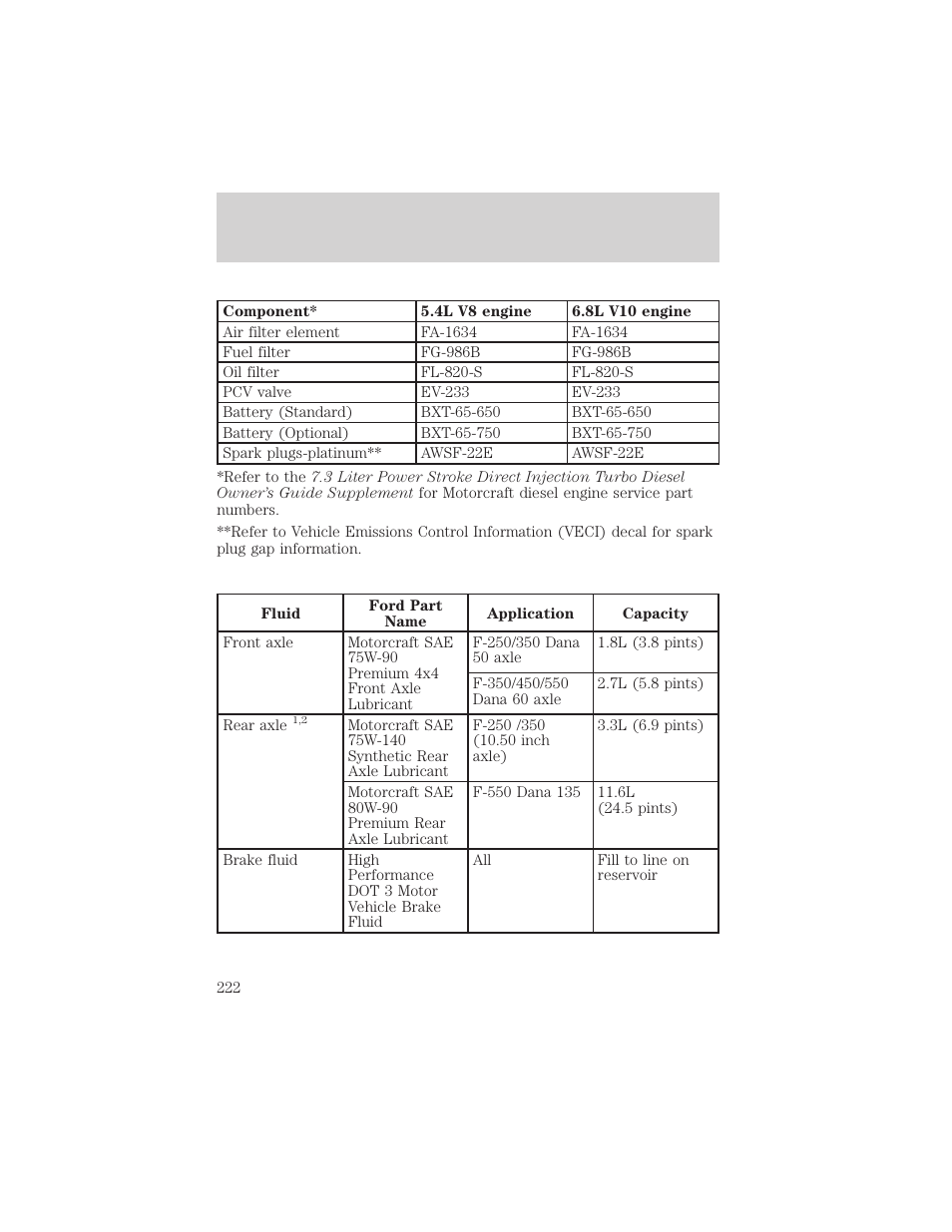 Capacities and specifications | FORD 2000 F-550 v.1 User Manual | Page 222 / 256