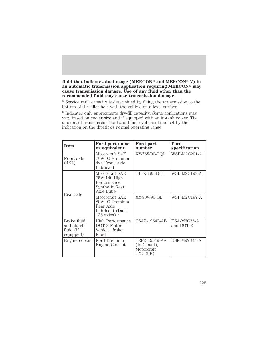 Capacities and specifications | FORD 2000 F-550 v.1 User Manual | Page 225 / 256