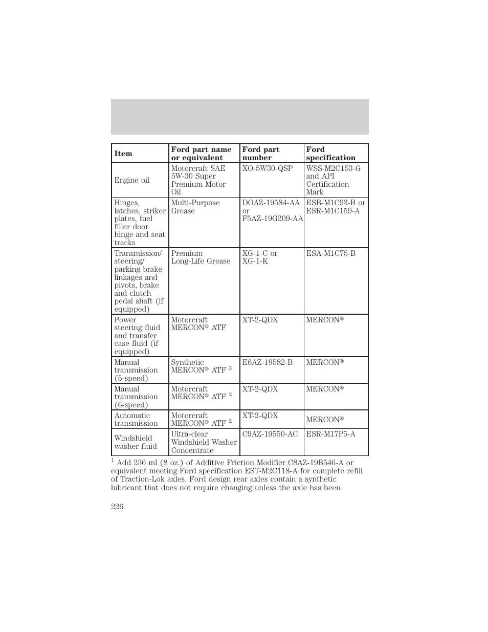 Capacities and specifications | FORD 2000 F-550 v.1 User Manual | Page 226 / 256