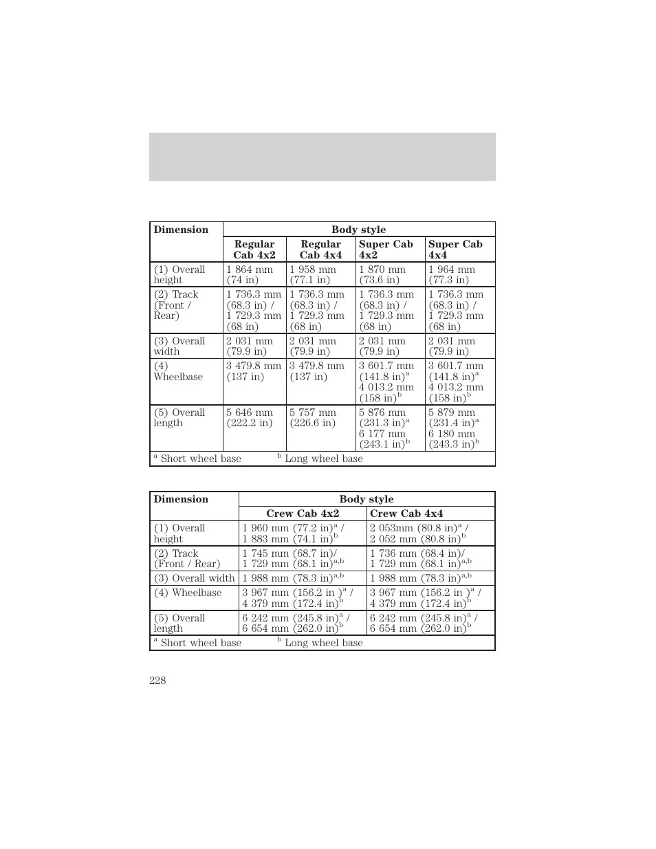 Capacities and specifications | FORD 2000 F-550 v.1 User Manual | Page 228 / 256