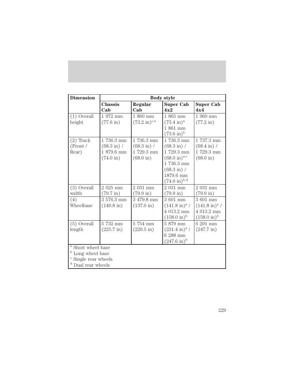 Capacities and specifications | FORD 2000 F-550 v.1 User Manual | Page 229 / 256