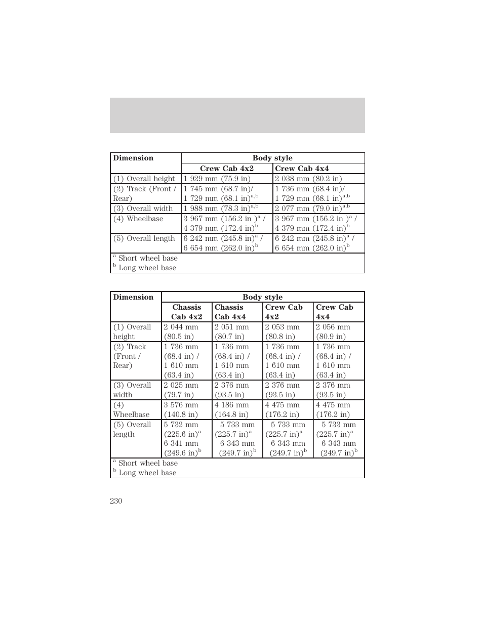 Capacities and specifications | FORD 2000 F-550 v.1 User Manual | Page 230 / 256