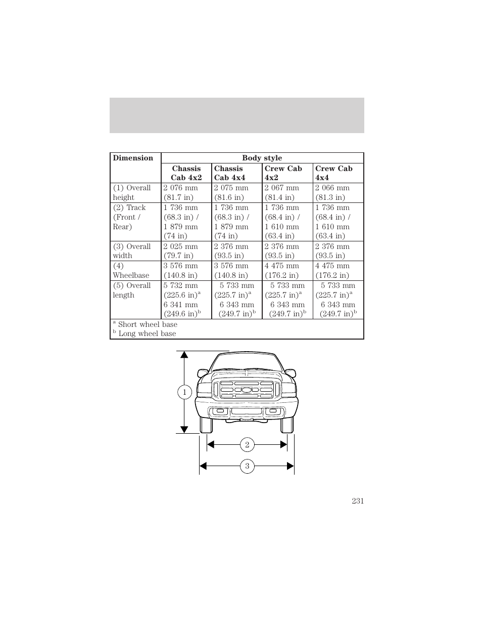 Capacities and specifications | FORD 2000 F-550 v.1 User Manual | Page 231 / 256