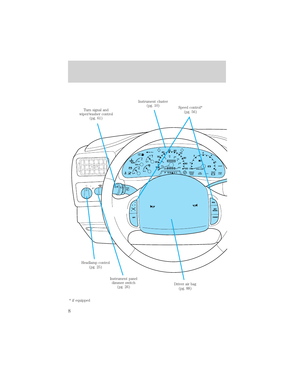 Instrumentation | FORD 2000 F-550 v.1 User Manual | Page 8 / 256